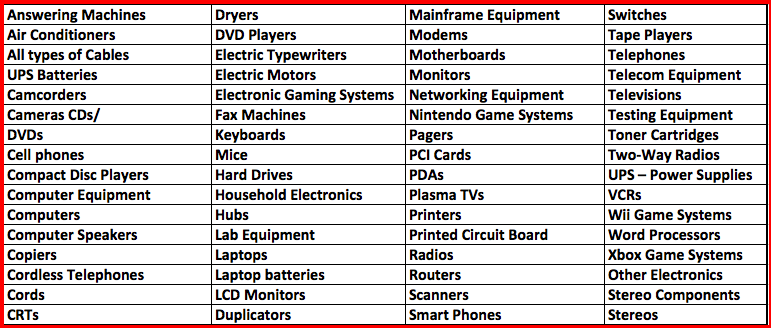 Electronics Items We Buy